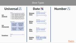 Learning Microsoft Power BI - Slicers and Filter Settings Instructional Video