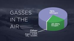 Earth’s Interconnected Cycles Instructional Video