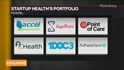 StartUp Health CEO on Coronavirus Impact, Trends in Healthcare News Clip