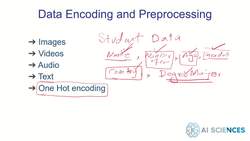 Data Science and Machine Learning (Theory and Projects) A to Z - Data Preparation and Preprocessing: Handling Text Data Instructional Video
