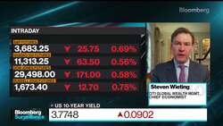 Citi's Wieting Sees 10% EPS Decline for US Firms Next Year News Clip