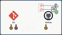 Git and GitHub Masterclass - Fast track your Journey to Git! - Understanding Signed Commits Instructional Video