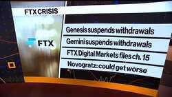 Genesis, Gemini Hit By Crypto Contagion: FTX Fallout News Clip