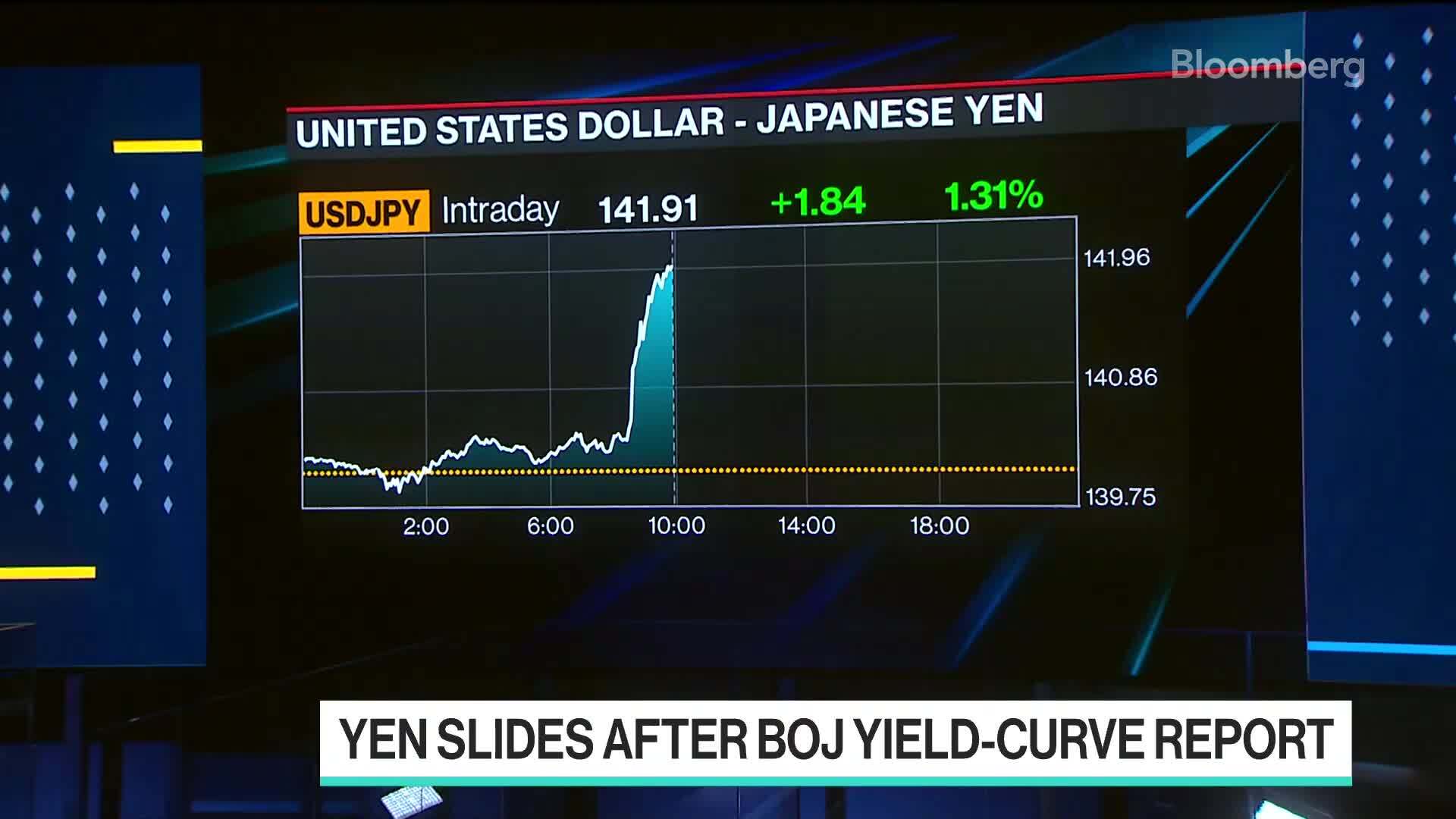 BOJ Said to See Little Need to Act on Yield Curve Control Interactive Video