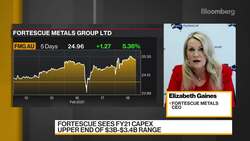 Fortescue Sees Strong Demand, Prices for Iron Ore: CEO News Clip