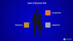 PMI-RMP Certification Training - Types of Business and Insurable Risk Instructional Video
