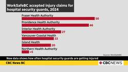 New data shows hospital security guards are getting injured at an alarming rate News Clip