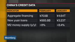 China Economy May Grow 6.4% in 2019, Standard Chartered Says News Clip