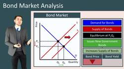 Understanding Bond Variables and their Relationships Instructional Video