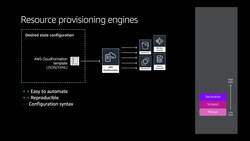 AWS Cloud Development Kit - From Beginner to Professional - Introduction: What Is AWS CDK Instructional Video