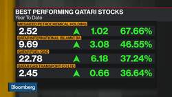 Seeking Opportunities in Qatar, Kuwait Stocks News Clip