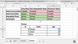 Master Hibernate and JPA with Spring Boot in 100 Steps - Step 61 - Understand 4 Isolation Levels Instructional Video