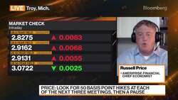 Ameriprise Financial Russell Price on U.S. Economy News Clip