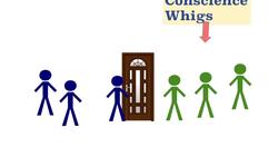 The Free Soil Party Explained Instructional Video