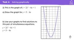 Solving a quadratic and linear pair of simultaneous equations graphically Instructional Video