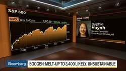 S&P 500 Melt-Up to 3,400 Likely, But Unsustainable: SocGen News Clip