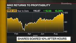 Nike Shares Soar After Sales and Profit Surge News Clip