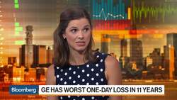 Why GE Just Had Its Worst One-Day Loss in 11 Years News Clip