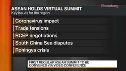 South China Sea Dispute a Hot Topic at Asean Summit, ISEAS' Hoang Says News Clip