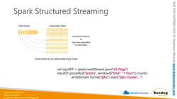 AWS Certified Data Analytics Specialty 2021 – Hands-On - Spark Integration with Kinesis and Redshift Instructional Video