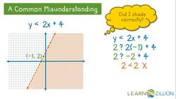 Determining Correct Shading of Half Planes on a Graph Instructional Video
