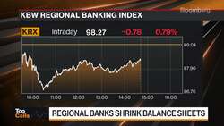Top Calls: Regional Banks Shrink Balance Sheets News Clip