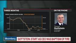 Credit Suisse CEO Gottstein on New Role, Loan-Loss Provision News Clip