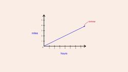 Algebra 35 - Systems of Linear Equations in Two Variables Instructional Video