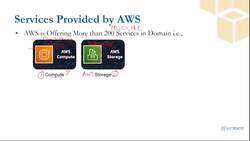 Chatbots Development with Amazon Lex - Services of AWS Instructional Video