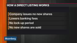 Why Tech Companies are Opting for Direct Listings News Clip