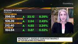 F.L.Putnam Investment's Hazen on the US markets News Clip