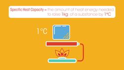 PHYSICS - Matter - Specific Heat Capacity Instructional Video