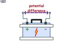 Basics of Electricity and Electronics #1 | Voltage, Current and Power | Electricity 101 Instructional Video