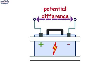 Basics of Electricity and Electronics #1 | Voltage, Current and Power | Electricity 101