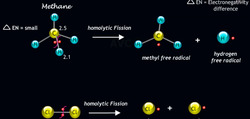 Bond Fission Explained: Homolytic vs. Heterolytic Splits Instructional Video