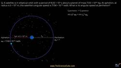 How to Calculate Angular Speed at Perihelion Using Kepler’s Laws Instructional Video