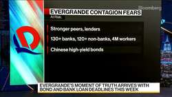 Evergrande’s Moment of Truth as Bond, Bank Loan Deadlines Near News Clip