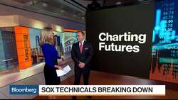 Industrial E-Mini Futures Are Headed Lower, Benchmark's Kelly Says News Clip