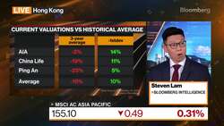 China's New Life Premiums Recovery in Sight News Clip