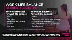 Glassdoor Survey Finds Worker Sense of Burnout Surging in Last 18 Months News Clip