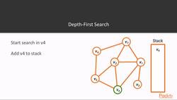 Compare the breadth-first and depth-first search algorithms : Using Depth-First Search (DFS) Instructional Video