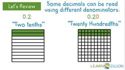 Comparing Decimals to the Hundredths Place Using Fraction Models Instructional Video