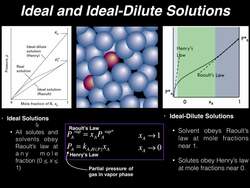 Physical Chemistry | Ideal & Ideal-Dilute Solutions Instructional Video