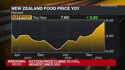 ANZ's Zollner on RBNZ's Policy Outlook News Clip