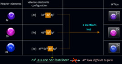 Oxidation States Unveiled Diving into the Carbon Family's Diversity Instructional Video