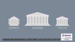 How The Supreme Court Became What It Is Today News Clip