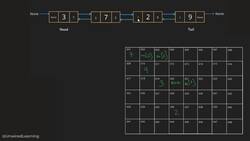 Data Structures and Algorithms The Complete Masterclass - Doubly Linked List Instructional Video