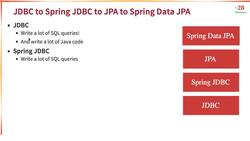 Learn Java from Scratch - A Beginner's Guide - Step 03 - JDBC to Spring JDBC to JPA to Spring Data JPA – 10,000 Feet Overview Instructional Video