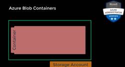 AZ-104: Microsoft Azure Administrator Full Course - Azure Blob Containers Instructional Video