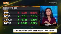 Japan's Currency Intervention Unlikely to Achieve Much: Westpac News Clip